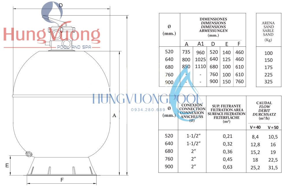 Binh loc cat be boi Kripsol AKT520.C 9 result