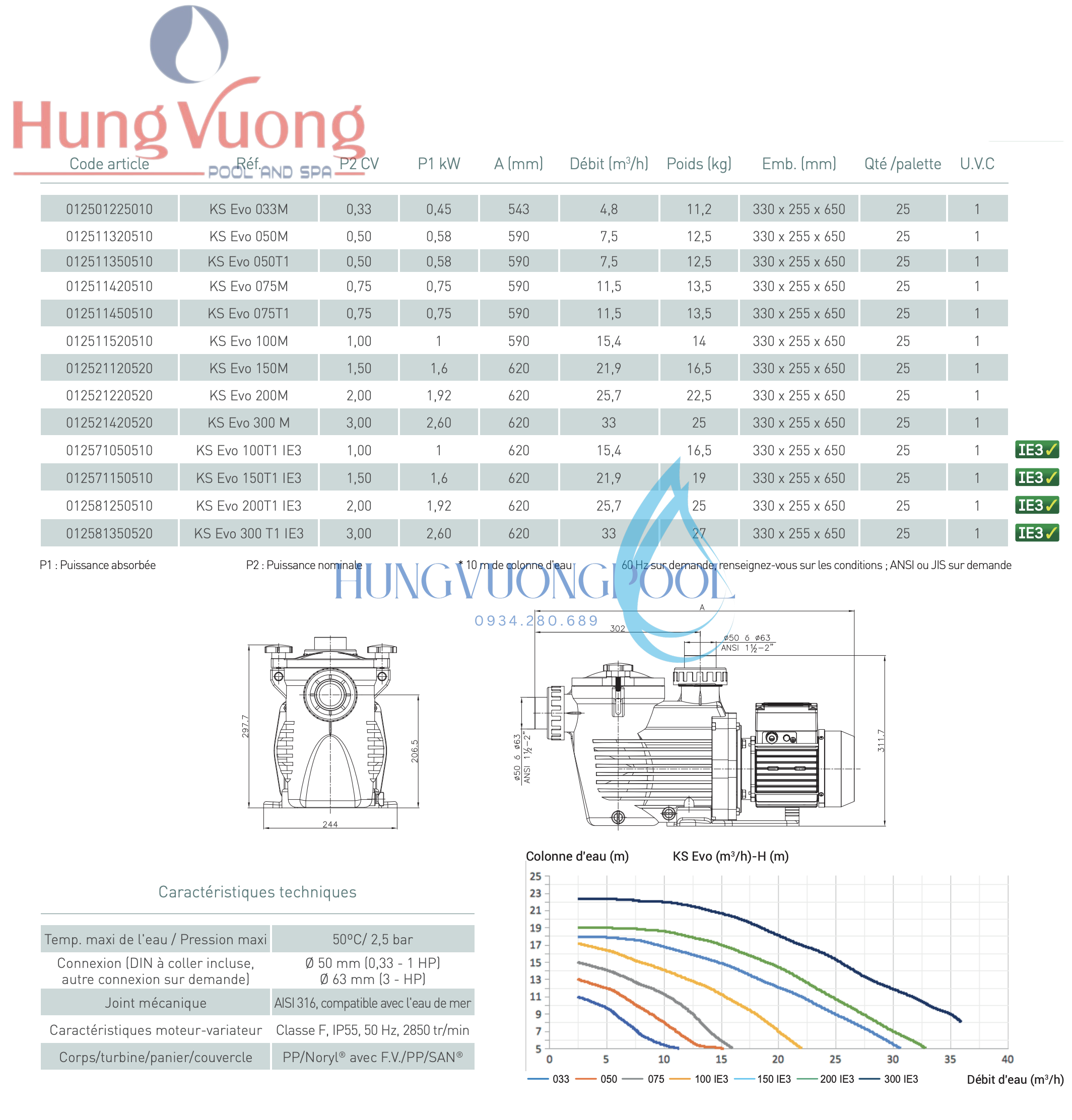 KS EVO Pompe a eau Caracteristiques result 2