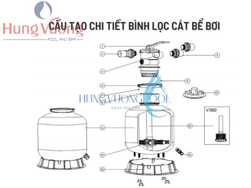 cau tao binh loc be boi result