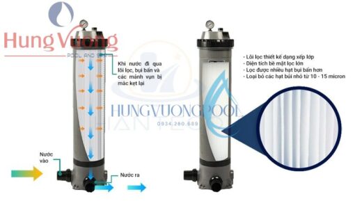 dac diem cua loc cartridge result