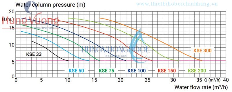 luu luong bom kse result 1