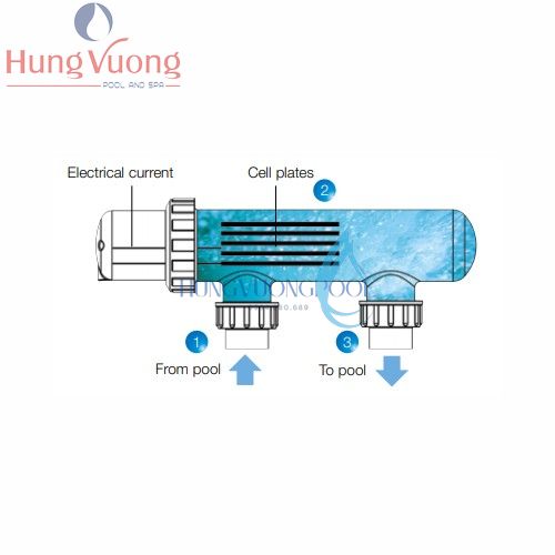 may dien phan muoi waterco hydrochlor mk3 2500 1 result