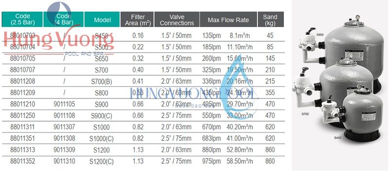 thong so ky thuat binh loc cat ho boi emaux series s result