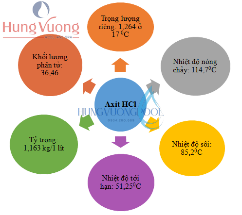 axit hcl 9 result 1